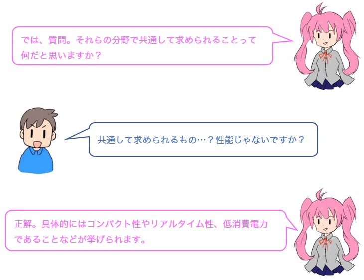 会話