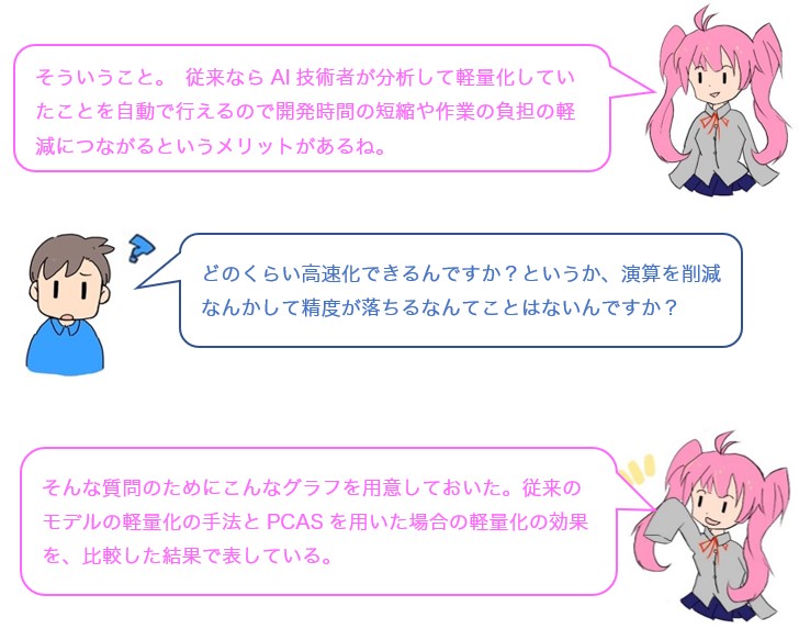 会話