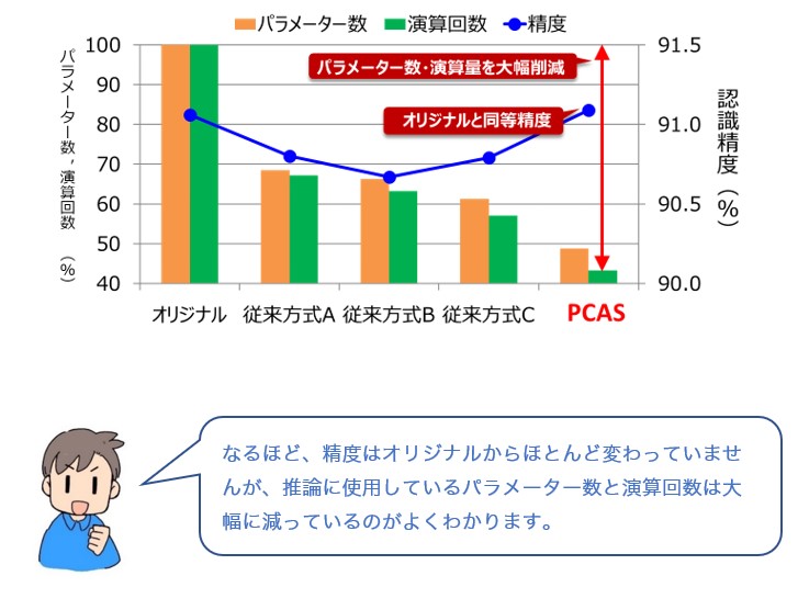 会話