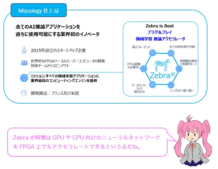 会話