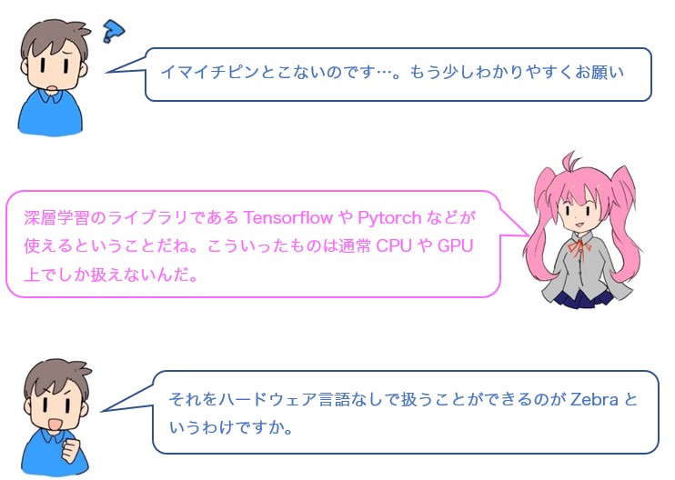 会話