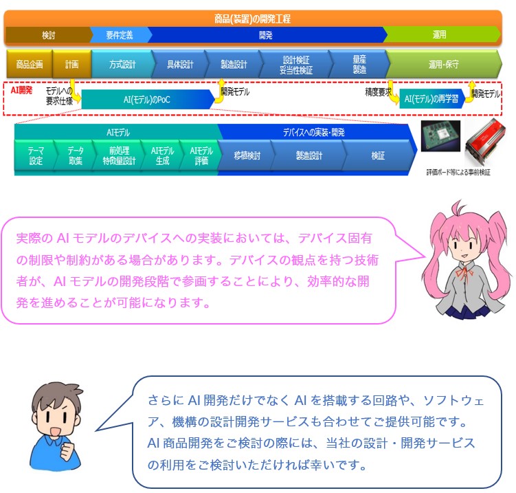 会話