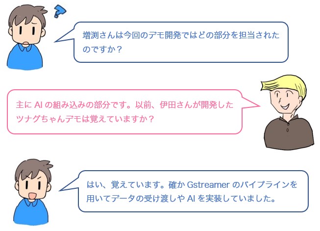 会話