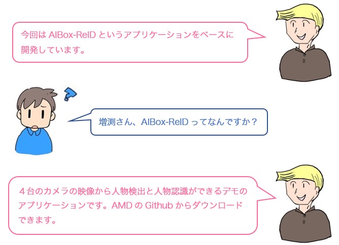 会話