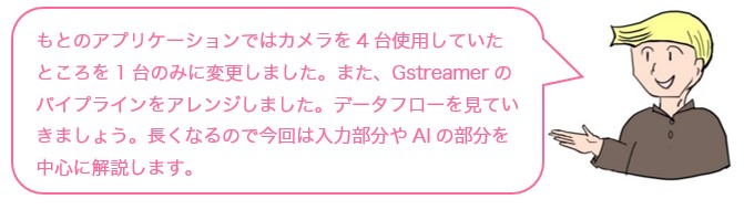 会話