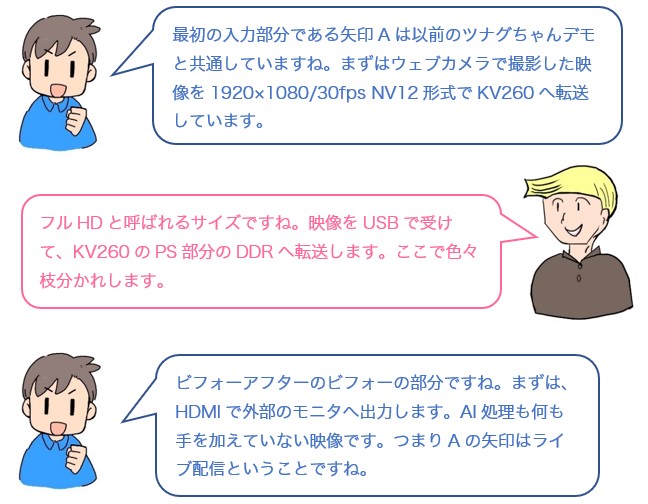 会話