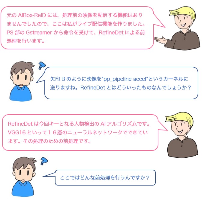 会話