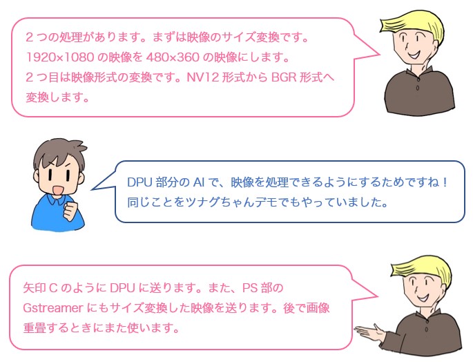 会話