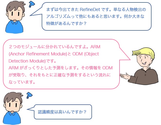 会話