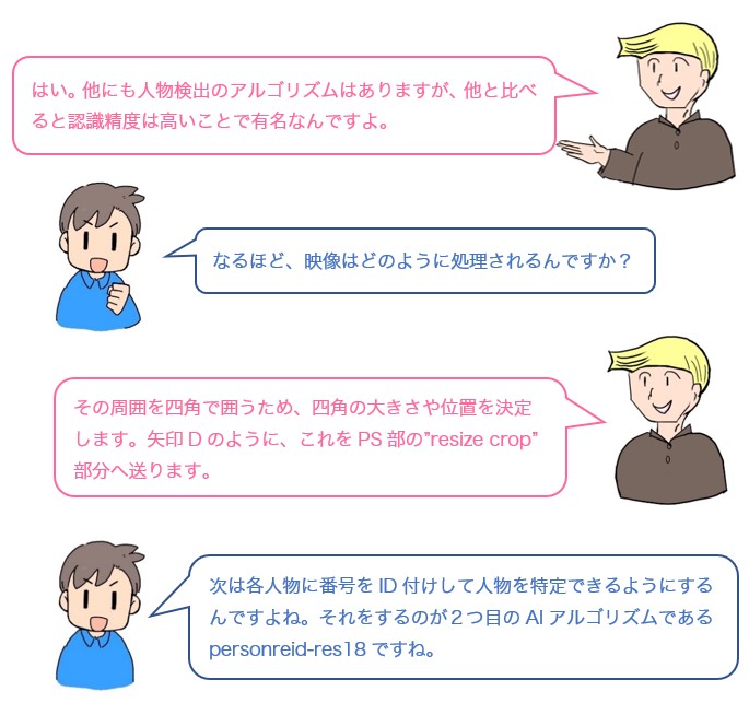 会話