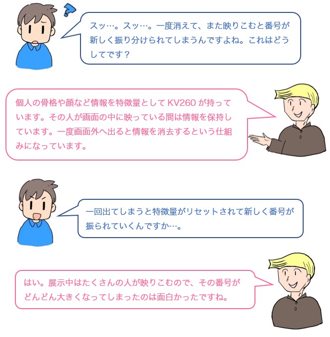 会話