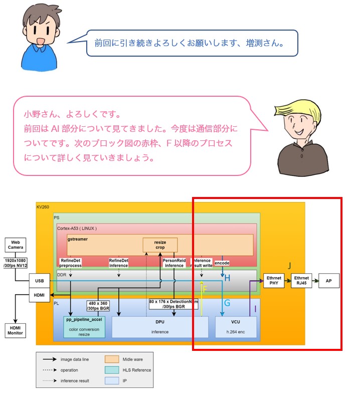 会話