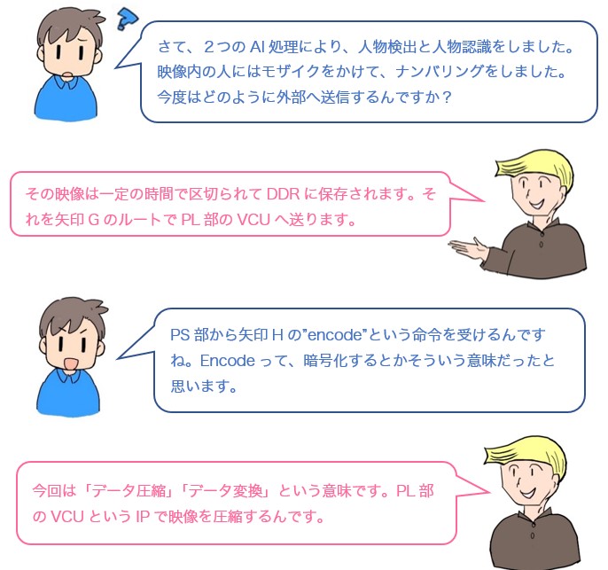 会話