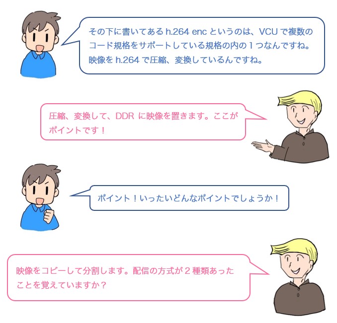 会話