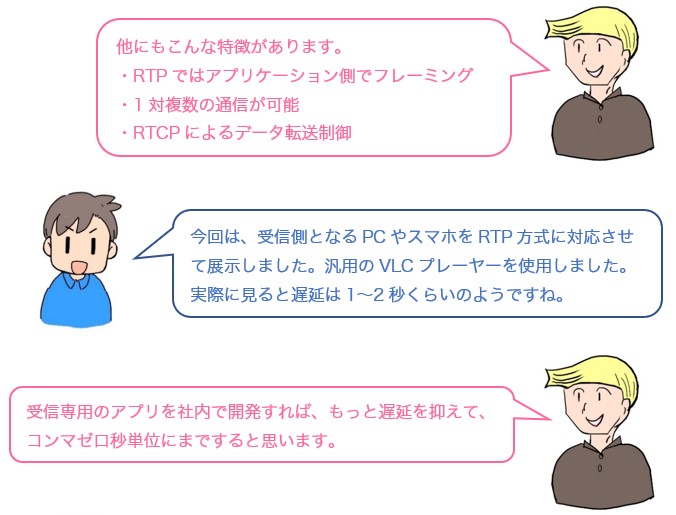 会話
