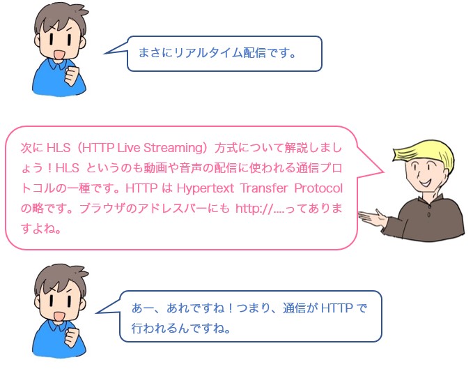 会話