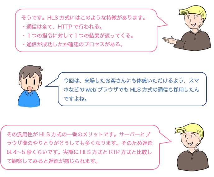 会話