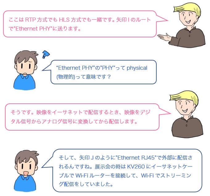 会話