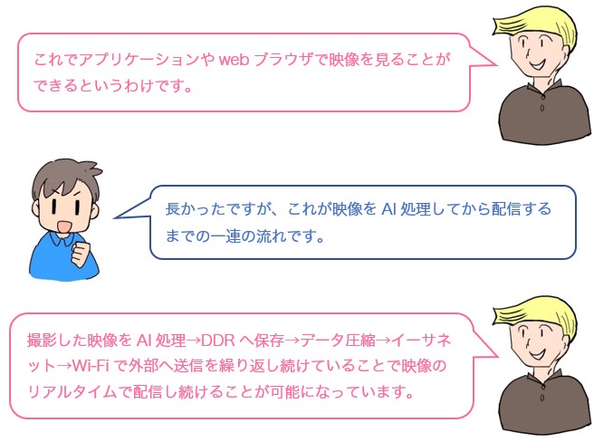 会話