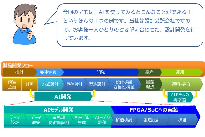 会話
