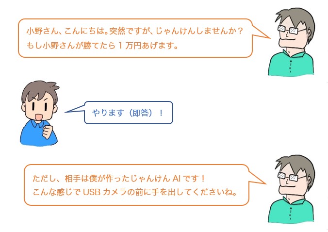 会話