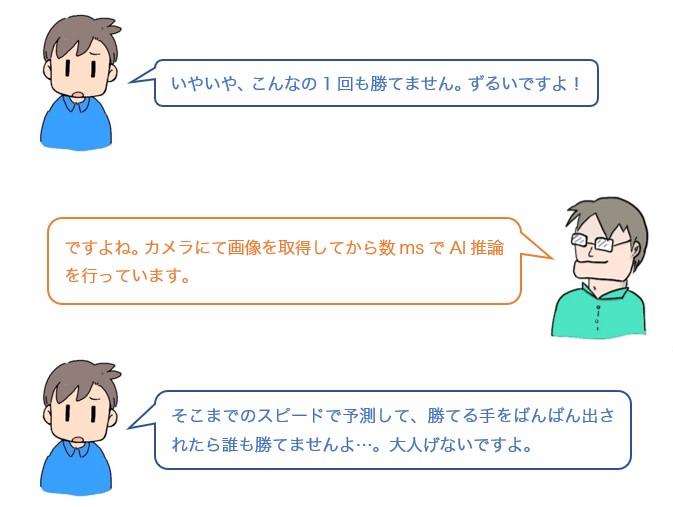 会話