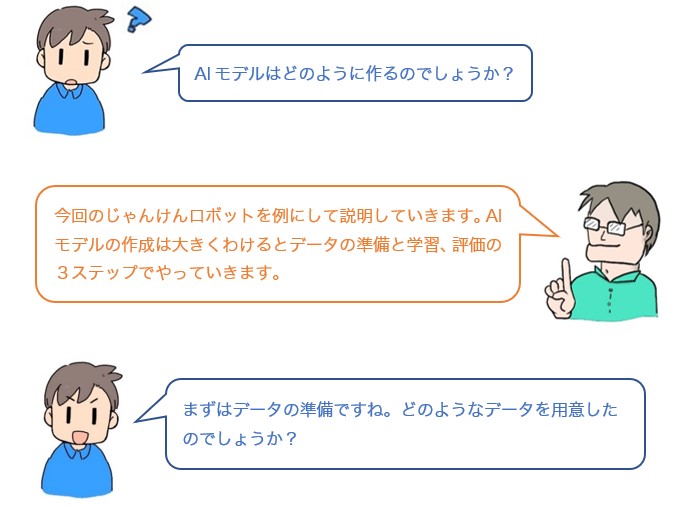 会話