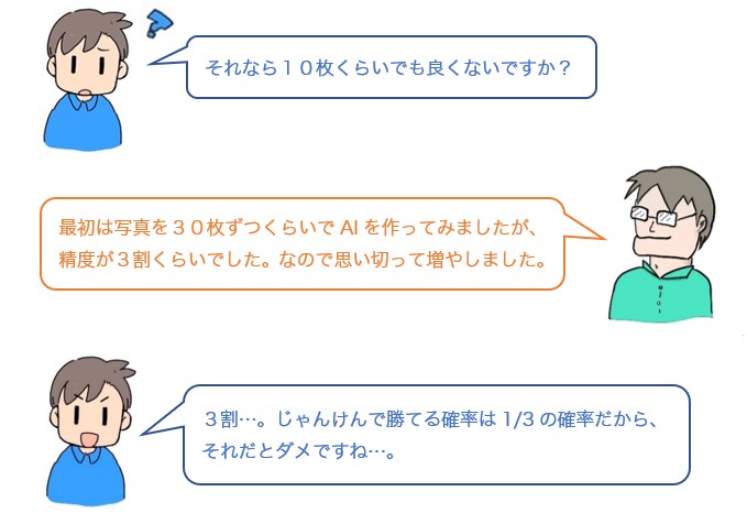 会話