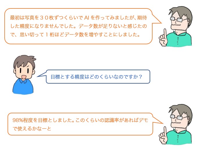会話