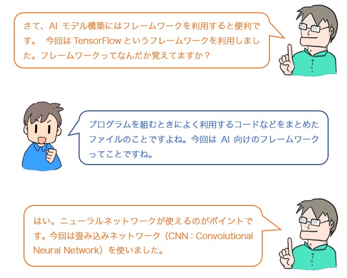 会話