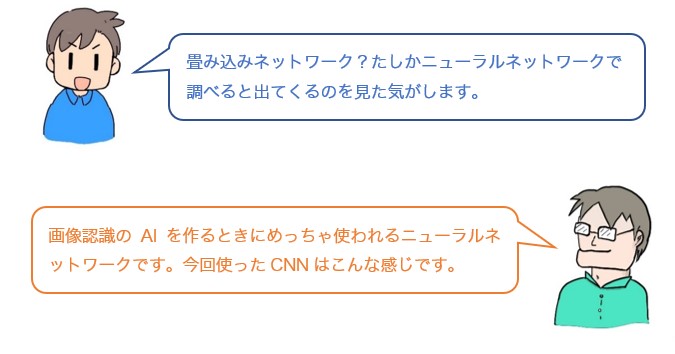 会話