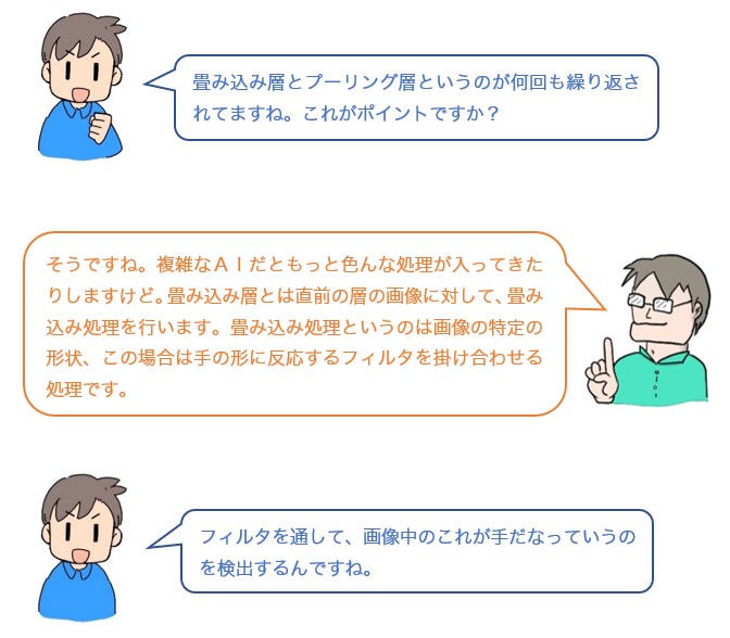 会話