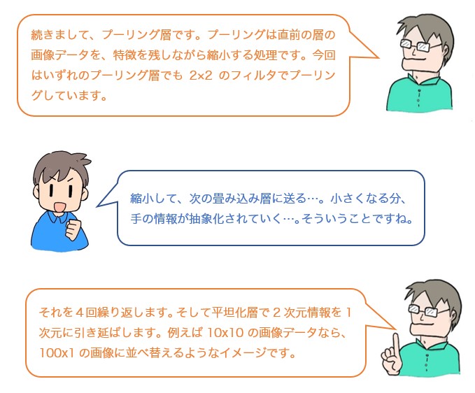 会話