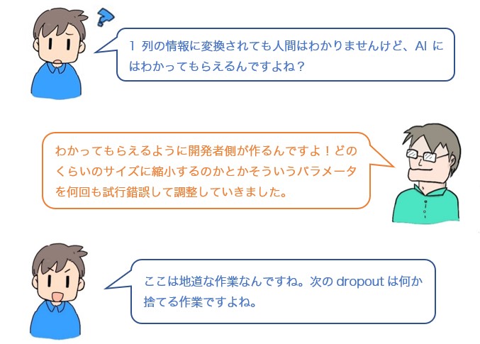 会話