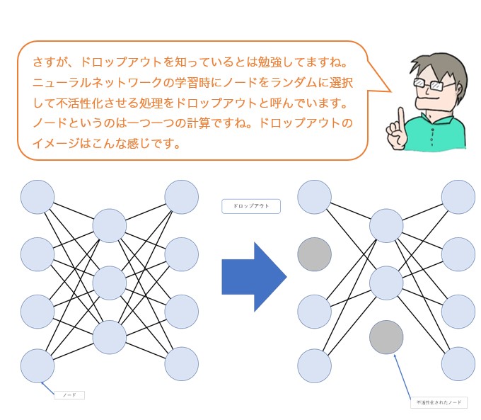 会話