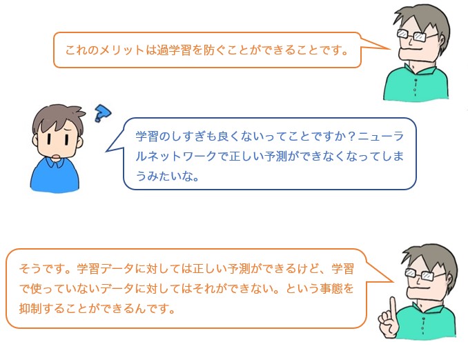 会話