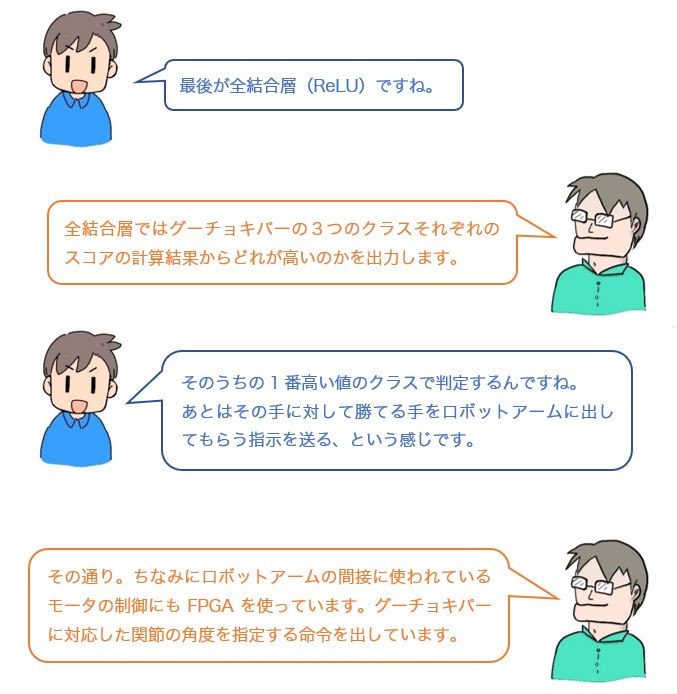 会話