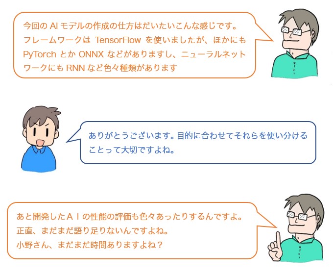 会話