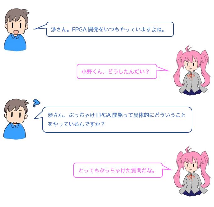 会話