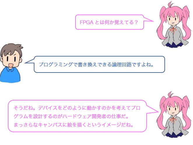 会話