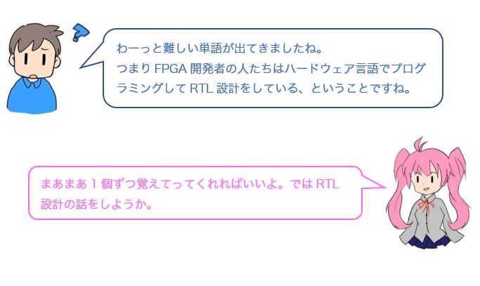 会話
