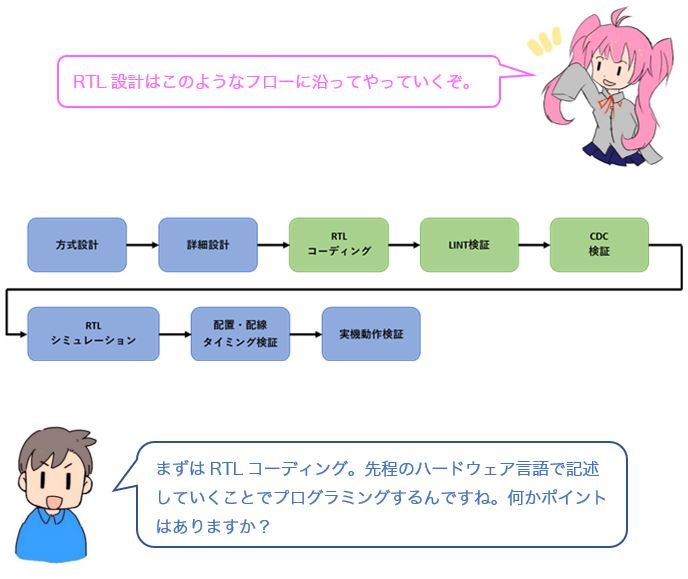 会話