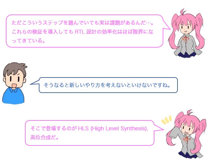 会話