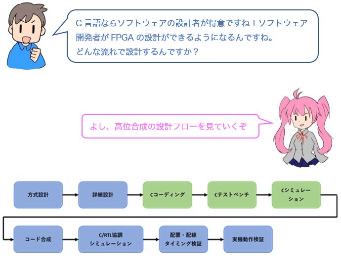 会話