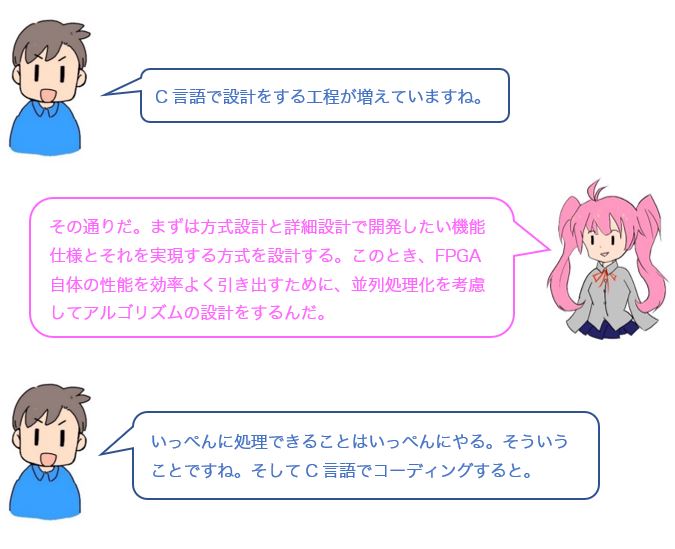会話