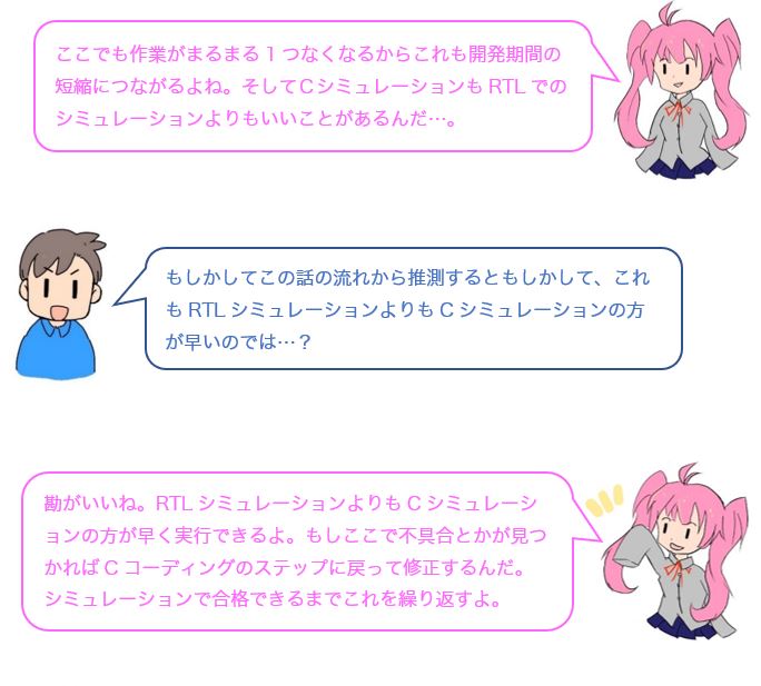 会話