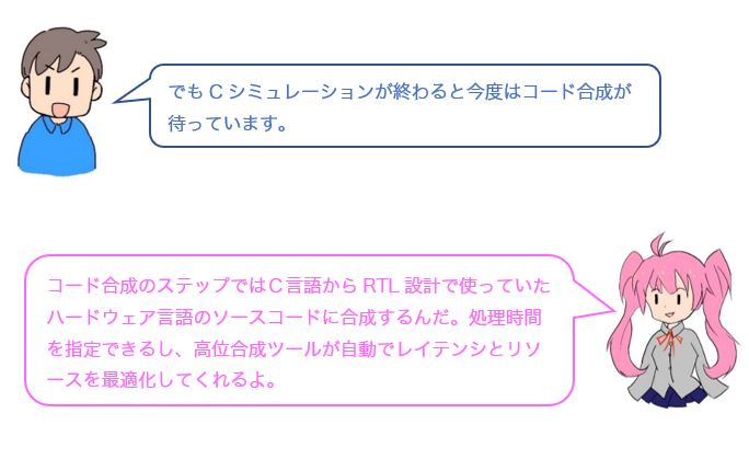 会話