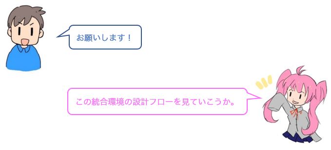 会話