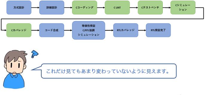 会話