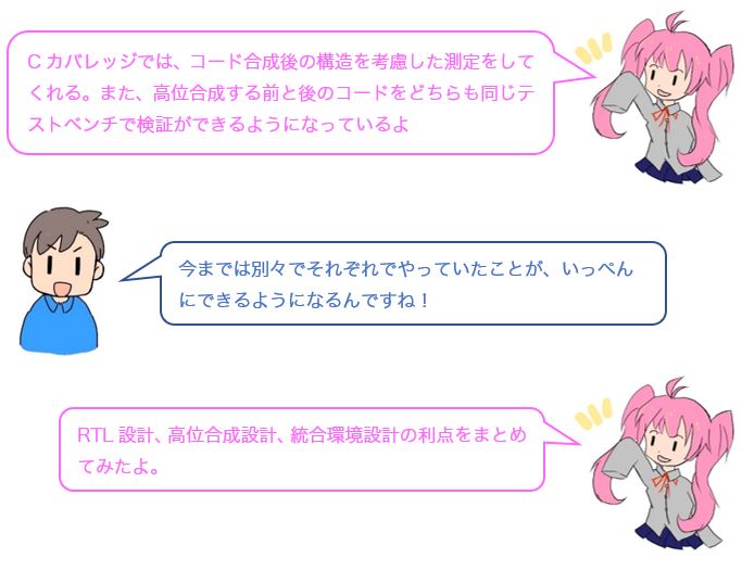 会話